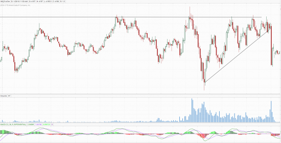 nasdaq