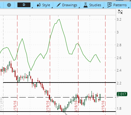 Natural gas, продажа опционов, месяц2