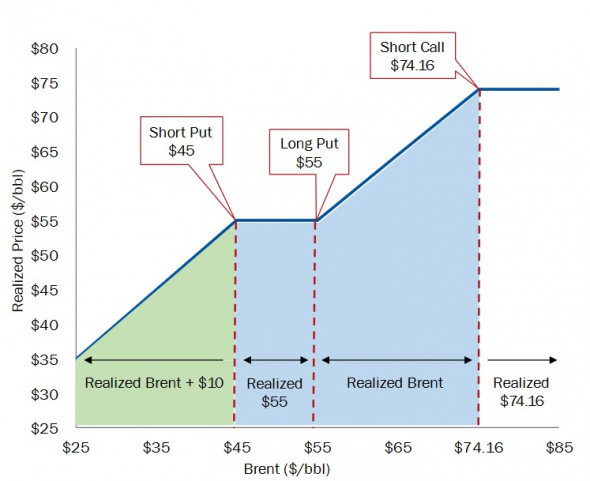 Occidental Petroleum Corp.