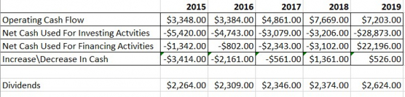 Occidental Petroleum Corp.