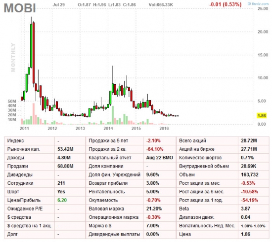 MOBI. Sky-mobi Limited.