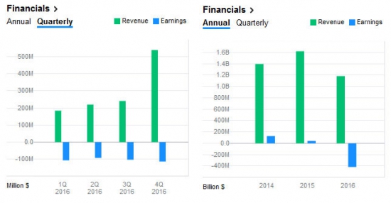 GoPro (NASDAQ: GPRO)