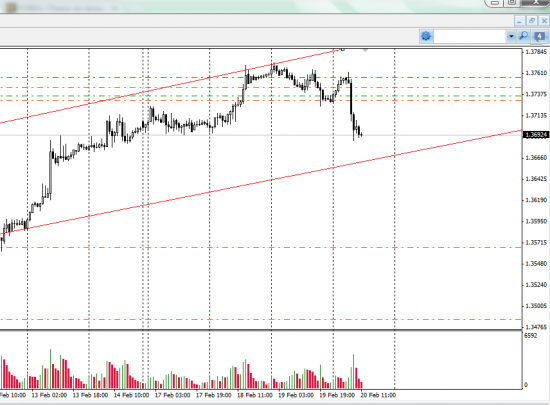 EUR/USD отработали!