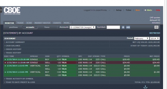 TSLA выросла на 17%