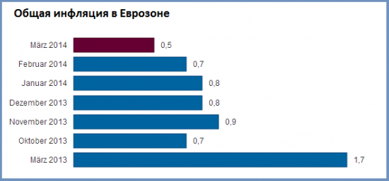 инфляция в еврозоне