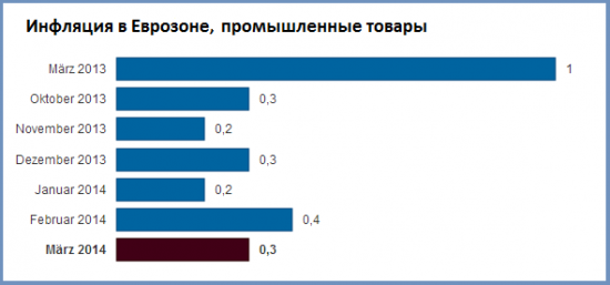 инфляция в еврозоне