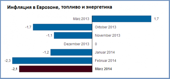 инфляция в еврозоне