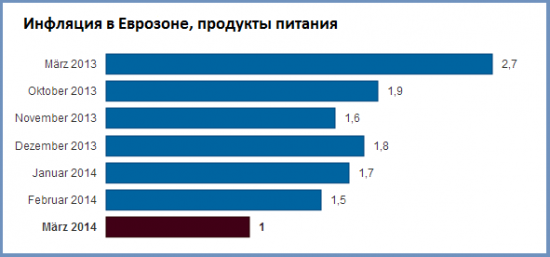 инфляция в еврозоне