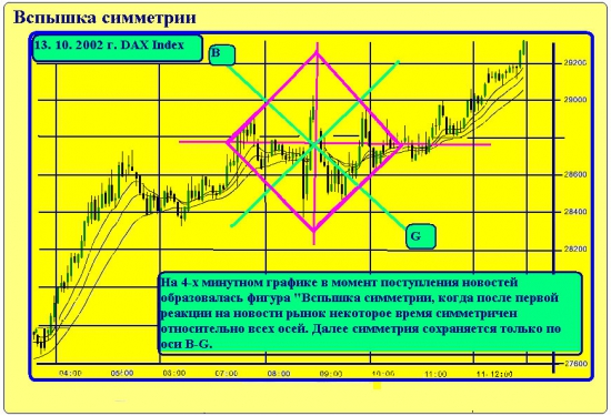 ТА - Сценарий или его отсутствие?