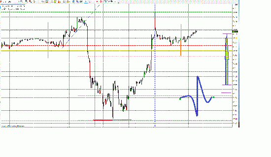 Нефть. торгуем симметрию.