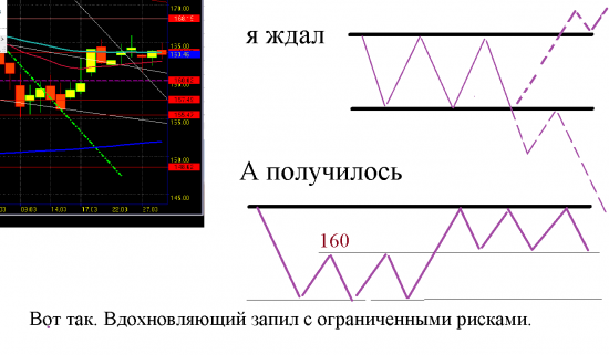 Торговля в запиле или исповедь мартовского енота-полоскуна.