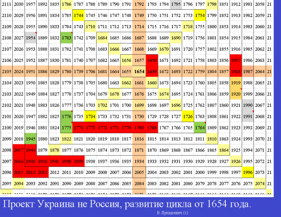 Проект Украина –не Россия