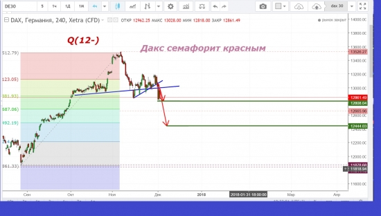 Когнитивный Расколбас на завтра.