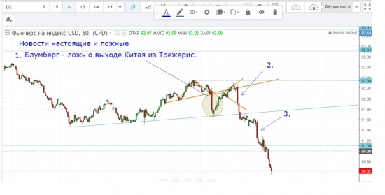 Новости настоящие и лживые. или Как доллар в пол забивали.