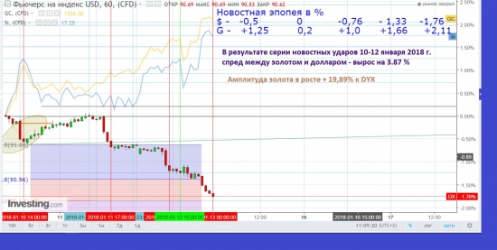 Начало года или грабь во время пожара.