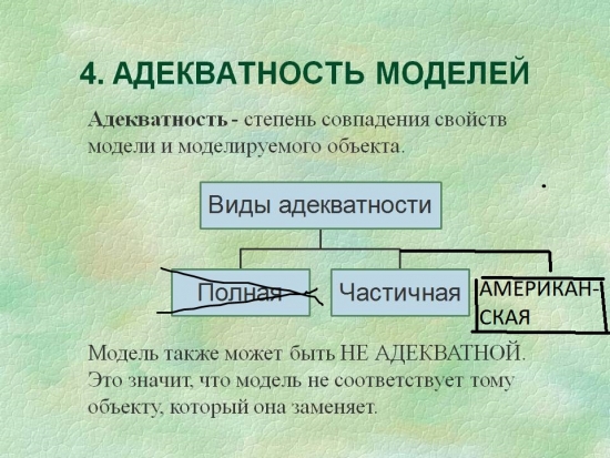 Одэкватность? Нет. Адикмутность.