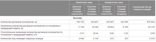 Любителям фьючерса на индекс РТС