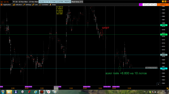 GC, ES. price and volume