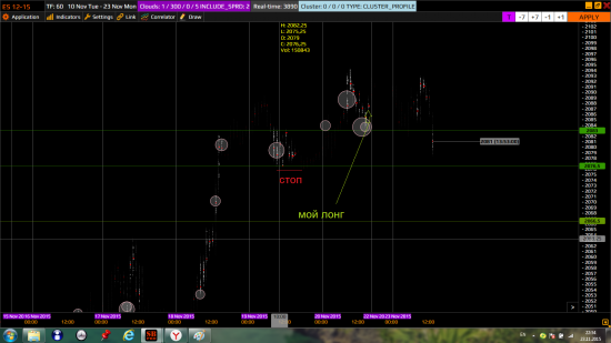 GC, ES. price and volume