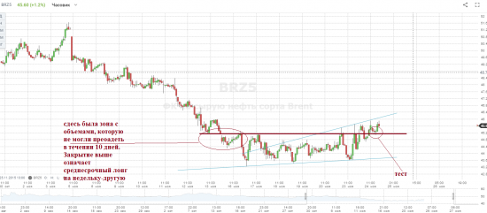 Bent, GC, ES. Price and volume