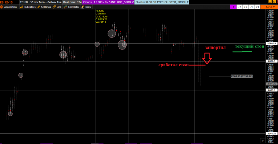 Bent, GC, ES. Price and volume