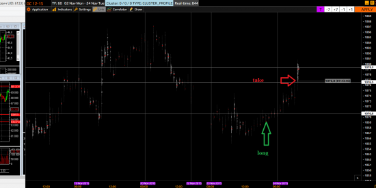 Bent, GC, ES. Price and volume