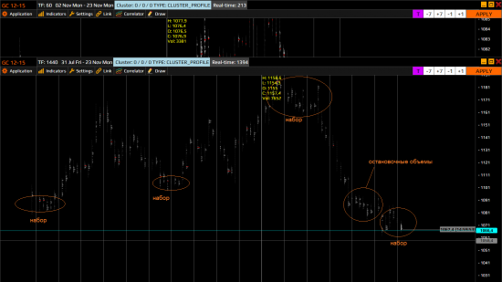 GC, ES. price and volume