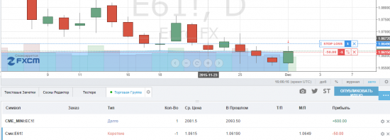 Ежедневный обзор профиля СМЕ