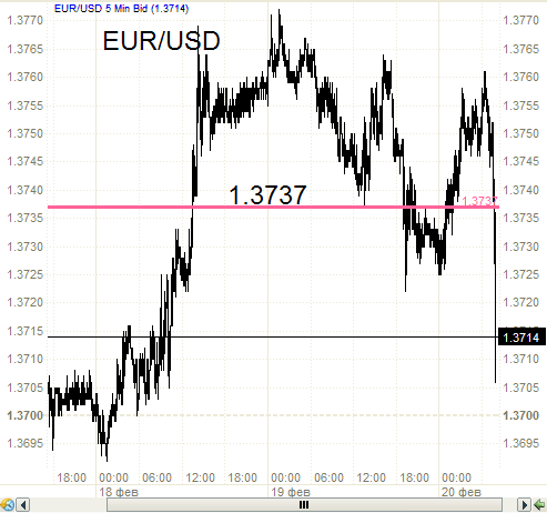 EUR/USD - началось?!