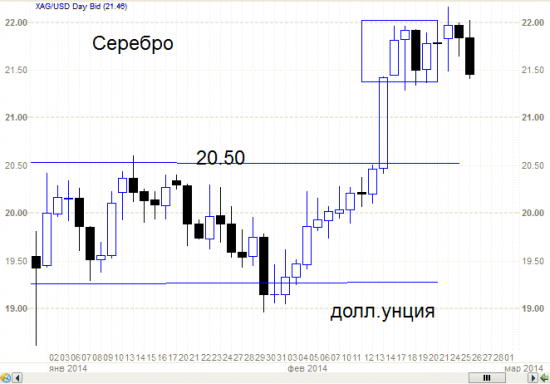 Серебро - найди отличие с помощью  моделей японских свечей.