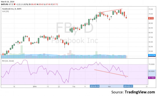 Фейсбук и RSI.   Ликбез для новичков. Азы ТА.