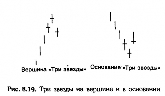 Нисон - и его  собственнные модели японских свечей.