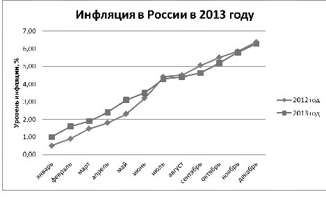 ОФЗ и Демура. Кто кого "передемурит"? ч.2