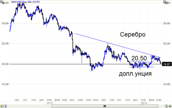 Серебро. Хану кто спрашивал? Получите.