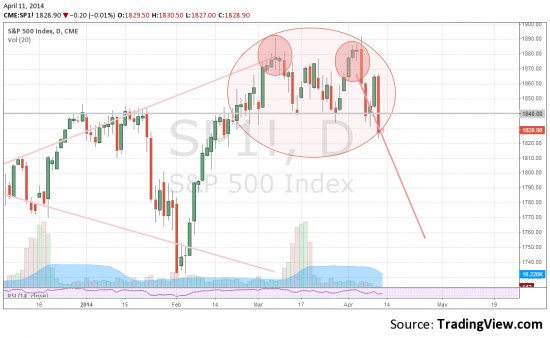 S&P - а разворот то настоящий.