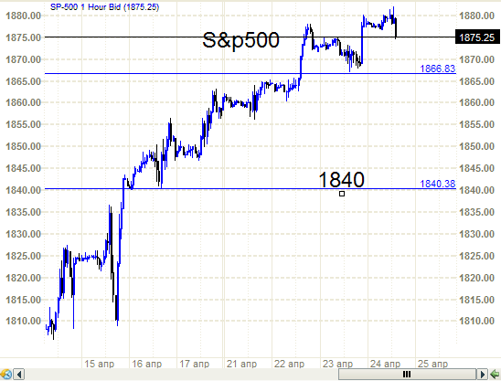 S&P500 - что это с ним. на разворт вроде пошел. Надо бы Вонюту спросить.