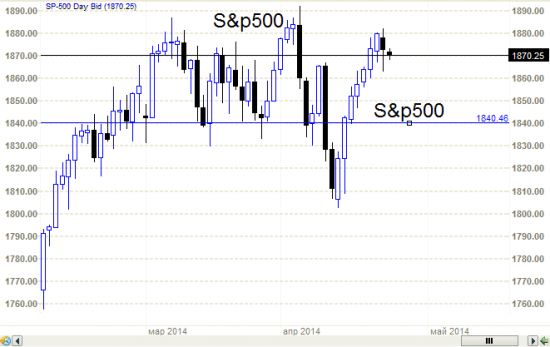 S&P500 - что это с ним. на разворт вроде пошел. Надо бы Вонюту спросить.ч.2