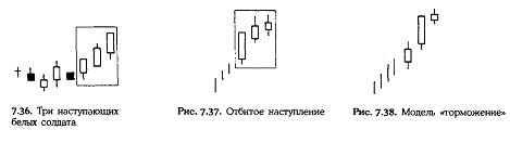 Японские свечи и велосипед.