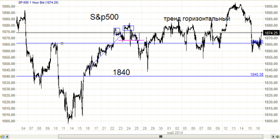 S&P500 - разворачивается? Надо бы Вонюту спросить.ч.5