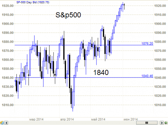 S&P500 рисует повешенных а где Вонюта то?