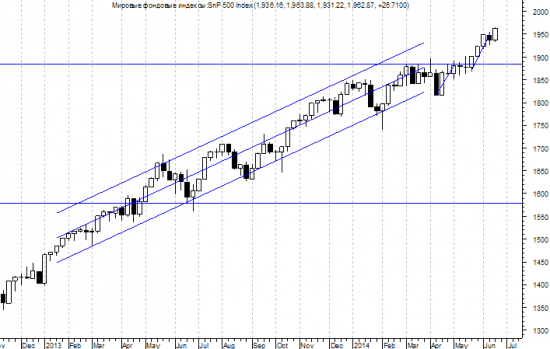 S&P - не место ТА но ФА. (по следам поста Тимофея Мартынова).