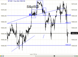 S&P500 -  голова на плечах.  И хорошая голова.