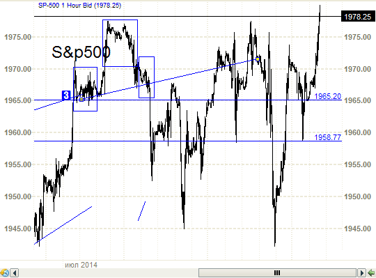 S&P500 - голову снесло.( и некоторым тоже)