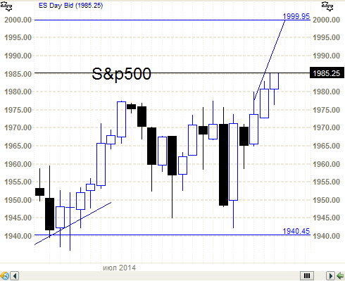 S&P500 - голову снесло по Т+2. (продолжение)