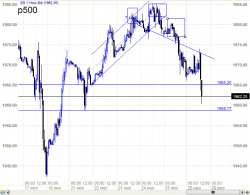 S&P500 - хана подкралась