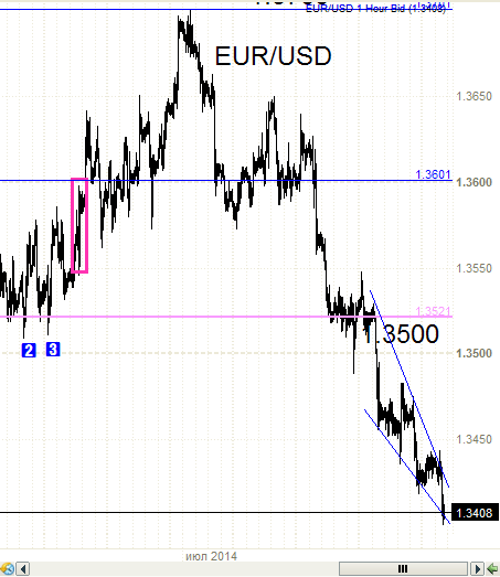 EUR/USD  - 1.3401 - специально для Олейника.