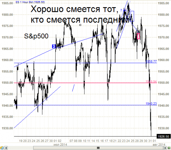 S&P500 - хана разбушевалась.