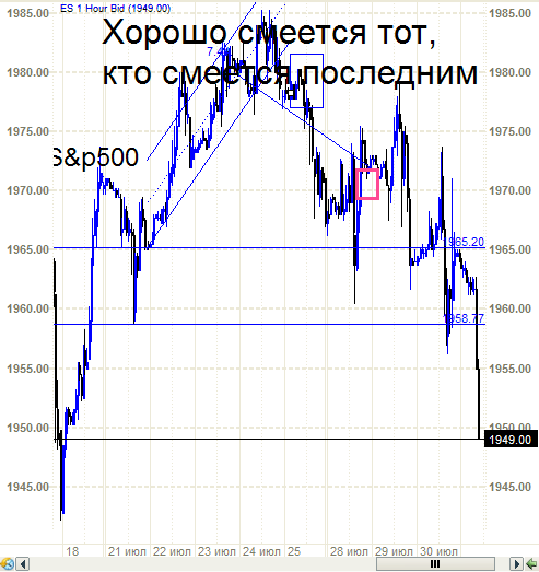 S&P500 - хорошо веселимся.