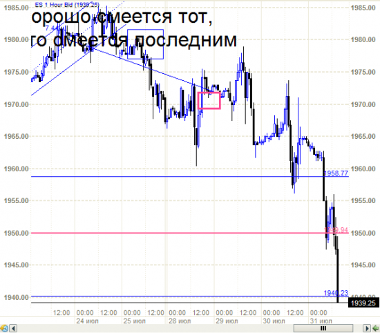 S&P500  - хана пришла.