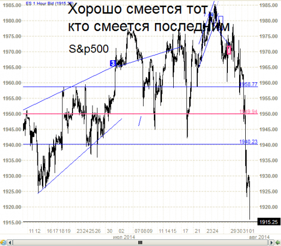 S&P500 - хана раздухарилась.